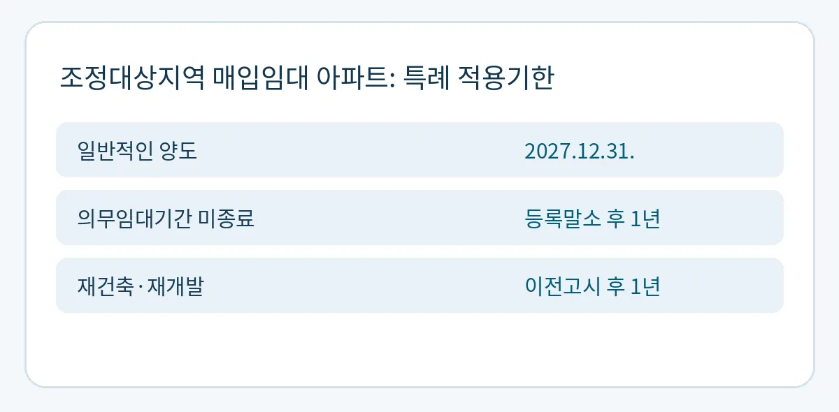 주요 적용기한 요약 · 세부 요건 충족 전제