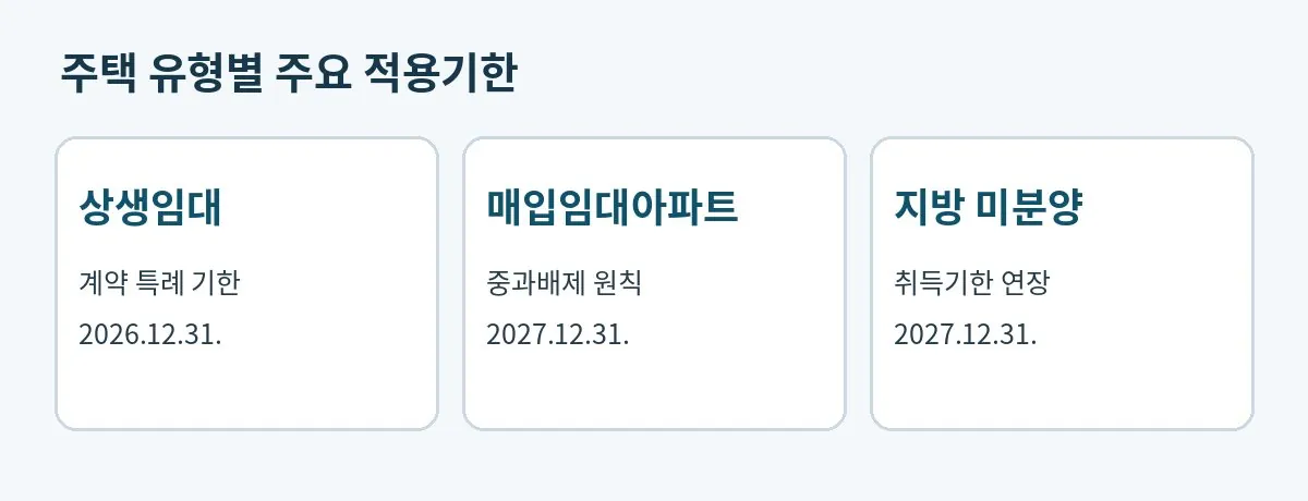 주택 유형별 특례 적용기한 도표