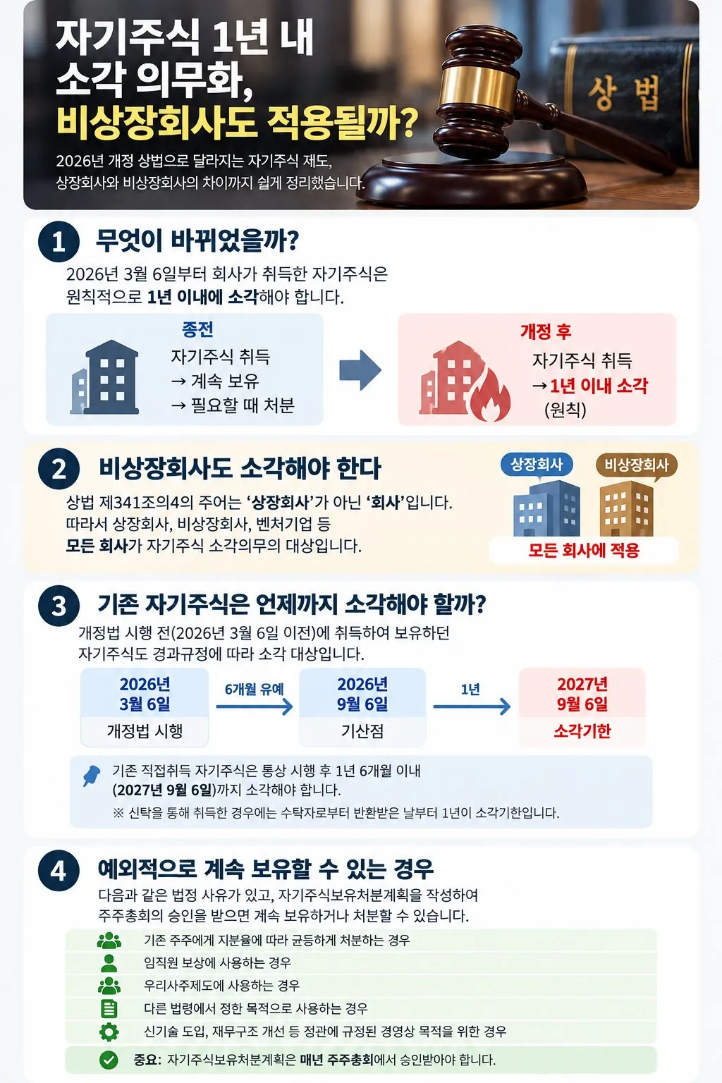 자기주식 1년 내 소각 의무화와 비상장회사 적용 여부를 정리한 모바일 인포그래픽